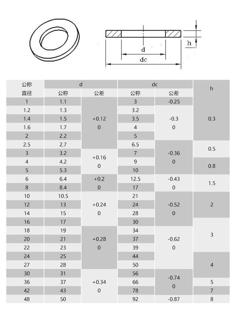 DIN9021不锈钢大平垫