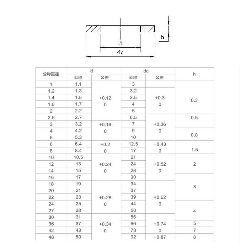 GB97不锈钢平垫