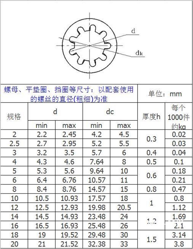 GB861.1内花齿垫圈