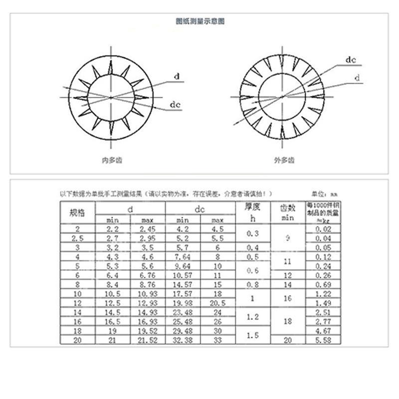 GB861.2内锯齿垫圈