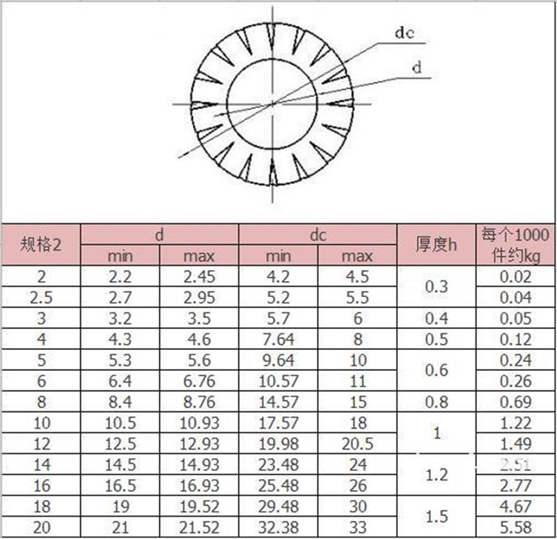 GB862.1外花齿垫圈