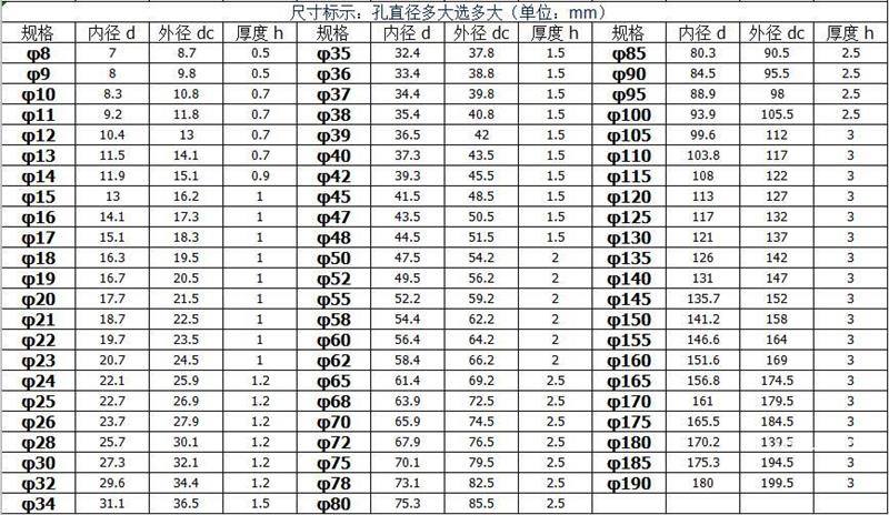 GB893.1孔卡孔用挡圈