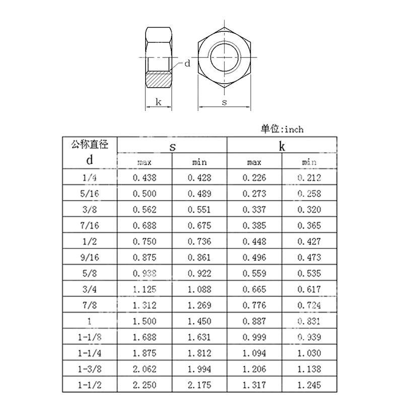 ANSI B18.2.2美标六角螺母