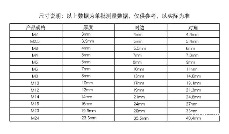 DIN985尼龙锁紧螺母-深圳尼龙螺母厂家现货