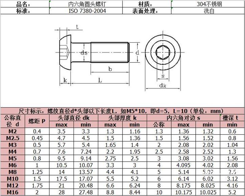 GB70.2不锈钢圆头内六角螺丝厂家