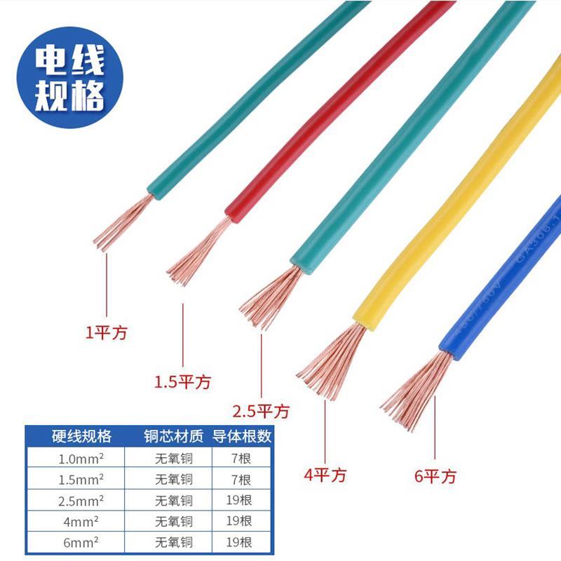 聚氯乙烯绝缘软电线ZC-BVR/1.5-16平方家装电线 铜芯 国标软铜线