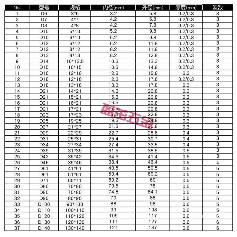 65锰钢波形垫片弹性垫圈波形垫圈波浪垫片弹性好无毛刺定制D6-140