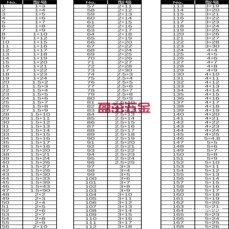 定位销精密圆柱销轴承钢滚针销钉固定销合销滚柱轴滚子2 3 4 5 6