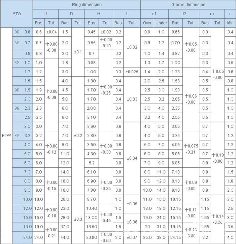 国标开口挡圈日标E型卡簧垫圈卡扣小型304不锈钢0.6光滑无毛边自动化专用