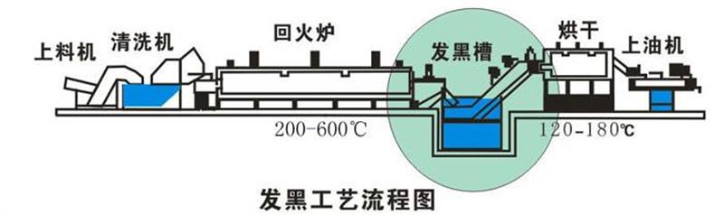 钢铁发黑剂，金属表面热处理