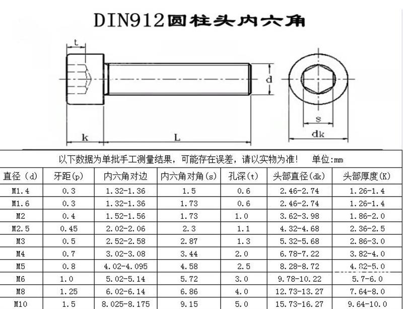 DIN 912 内六角圆柱头螺钉