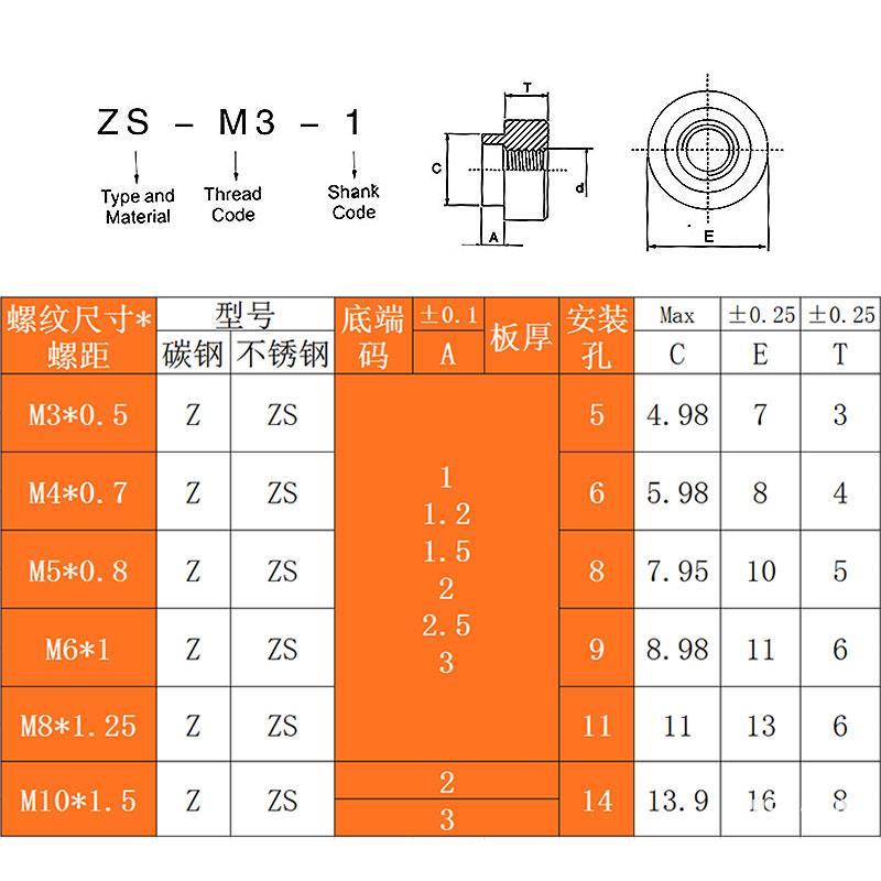 304不锈钢涨铆螺母 ZS-M3/M4/M5/M6/M8 圆形花齿台阶螺帽国标