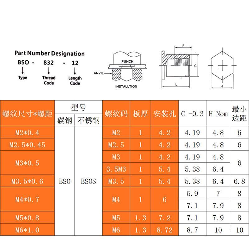 304不锈钢六角盲孔压铆螺柱 BSOS-m5m6内螺纹压板螺丝紧固件 国标