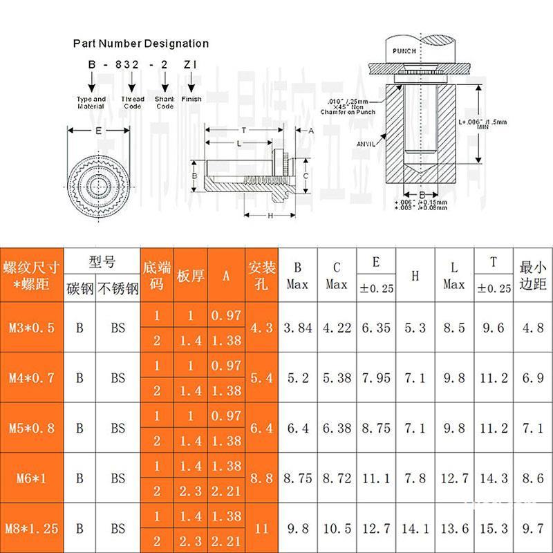 镀锌防水螺母柱B-M3/M4/M5/M6密封封闭圆螺帽手拧压铆螺柱紧固件