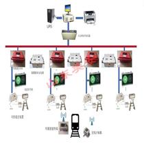 煤矿井下轨道运输监控电机车调度管理信集闭系统