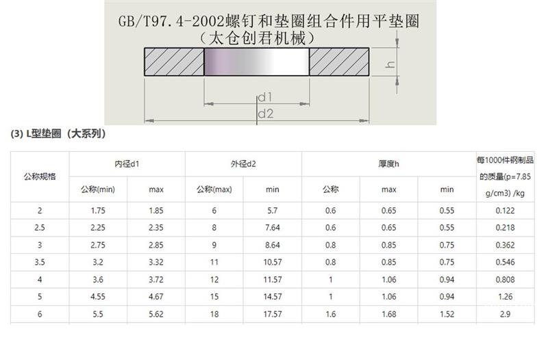 组合平垫 波形垫片 碟形垫片