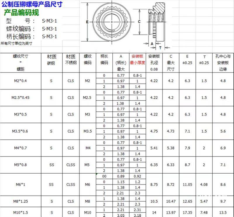 QIB CLS 不锈钢压铆螺母M8