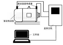 煤矿用电动机前后主要轴承温度振动震动在线监测装置