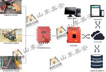 煤矿大型设备故障监测健康管理系统