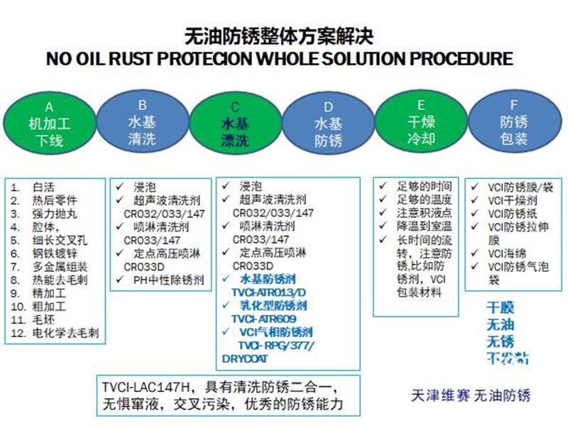 发动机缸体气相防锈纸生产厂家咨询天津阿莫