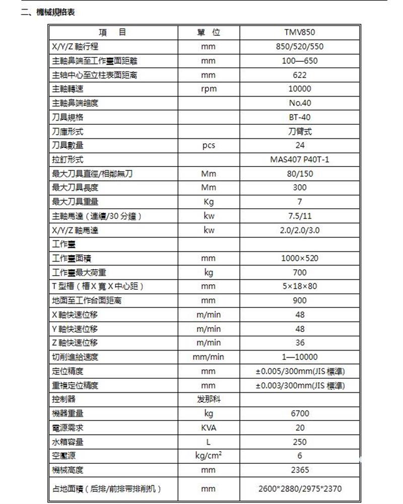 TAIDONG台東高速加工中心