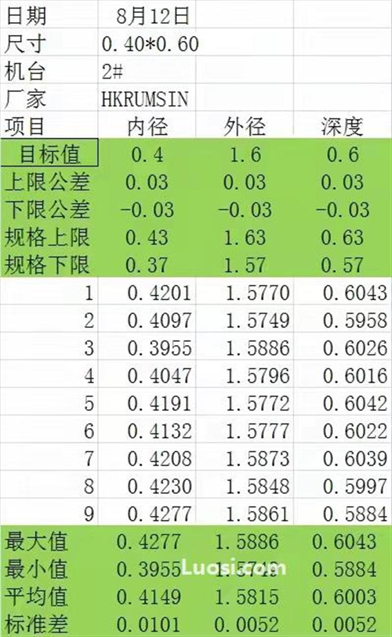 特殊材料细小O型密封圈微小橡胶圈微孔细小线径微型O型密封环垫片尺寸表