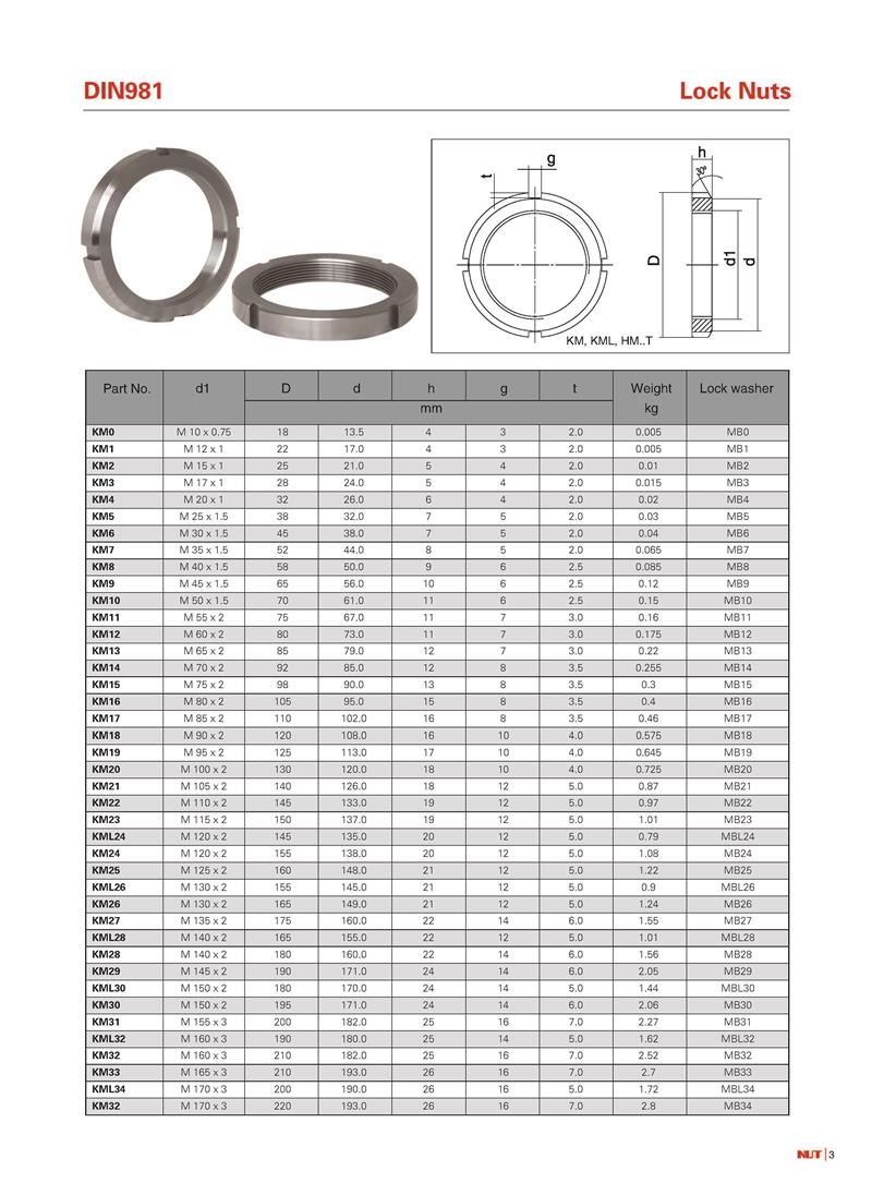 DIN 981 滚动轴承用防松螺母(1型)