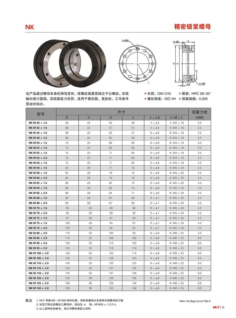 缩紧型螺母 NK