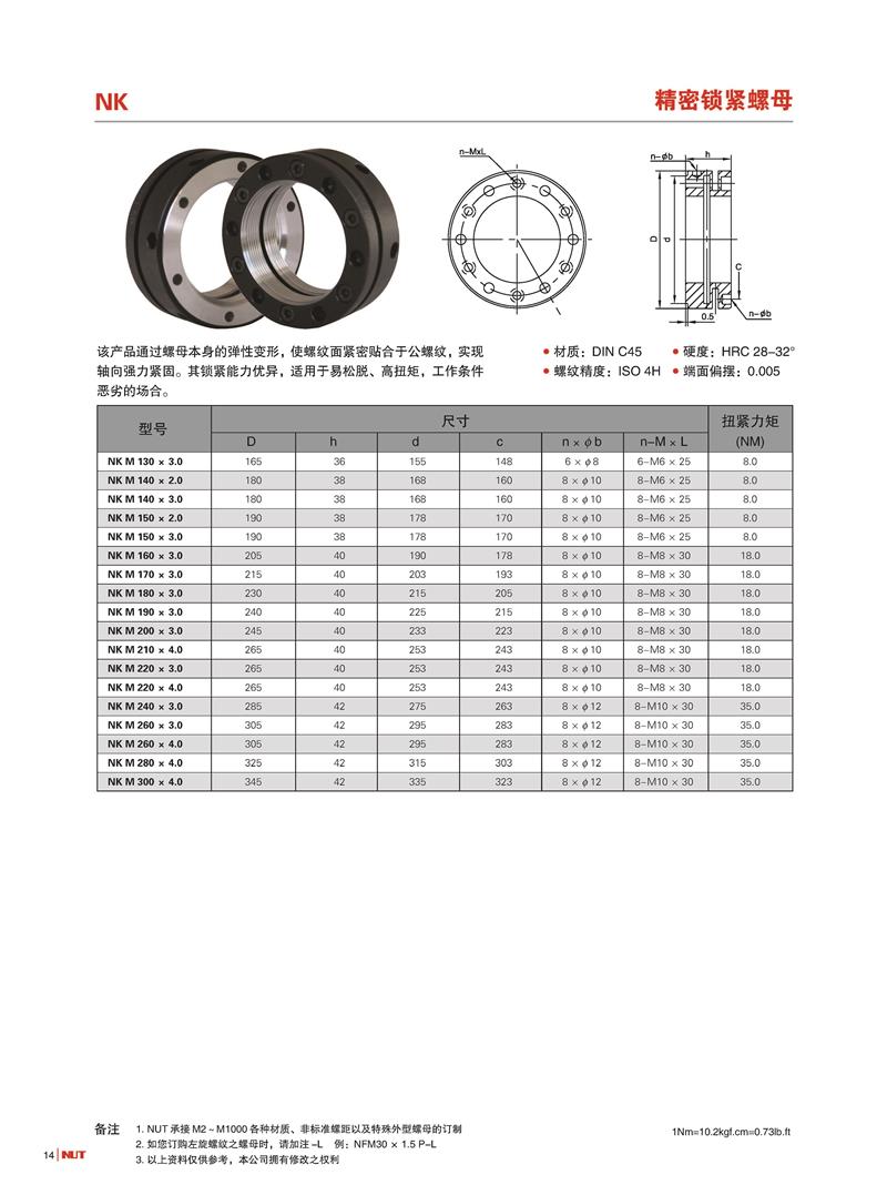 缩紧型螺母 NK
