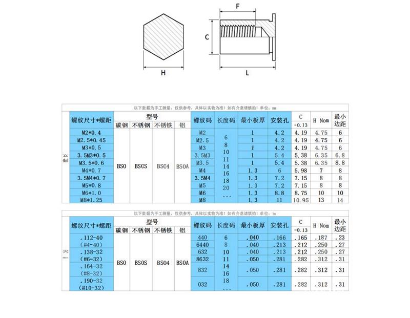 六角盲孔压铆螺母柱BSO-3.5M3-8开孔4.2/5.4/6.0/7.2 厂家直销