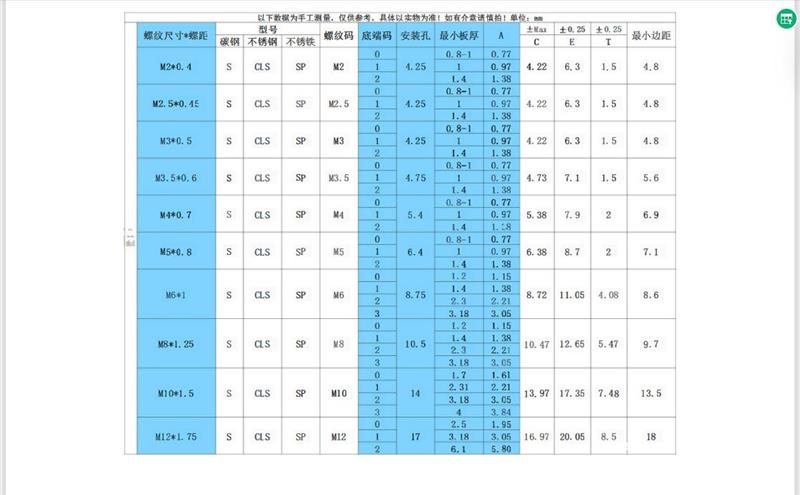 厂家批发镀锌压铆螺母S/CLS-M3/M4/M5/M6/M8 规格齐全 量大优惠