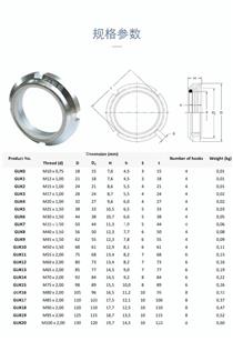GUK  GUP  GUA圆螺母