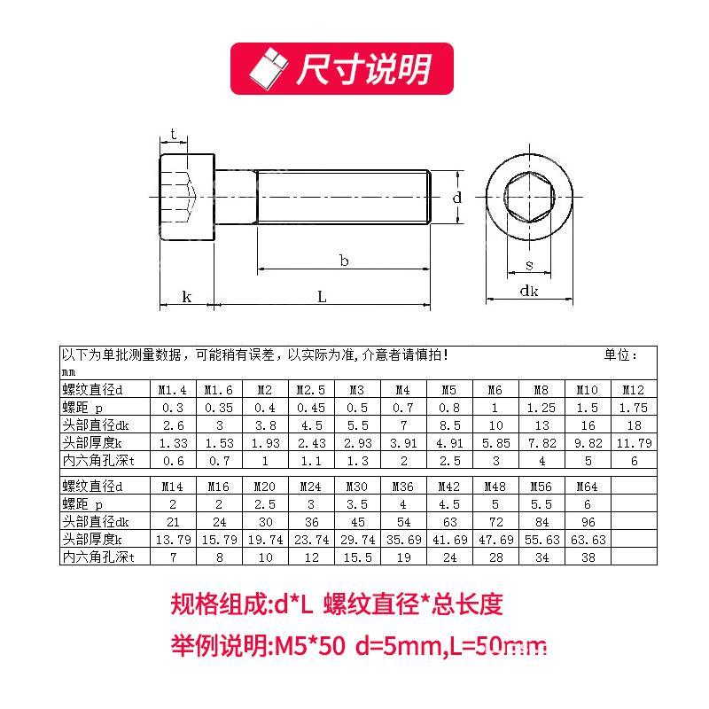 芳生12.9级M2-M6内六角黑色圆柱头杯头螺丝