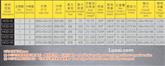 台湾长鸿供应：HOD-25合模打头螺丝机（最大切断外径8mm，最大切断长度250mm)