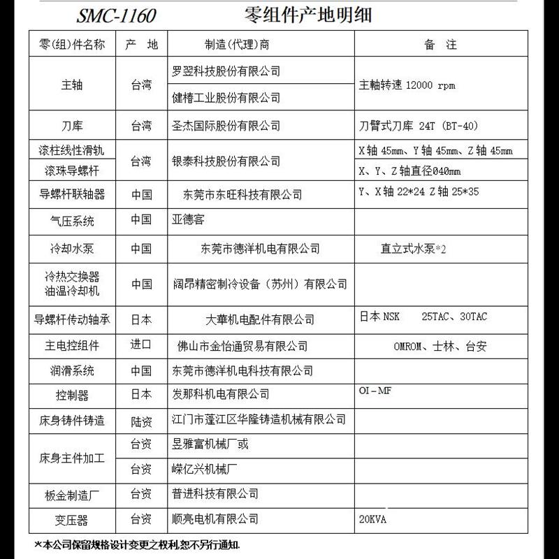 SMC-1160加工中心   台湾坤钲电脑锣   台湾新硕1160加工中心   刀库式加工中心