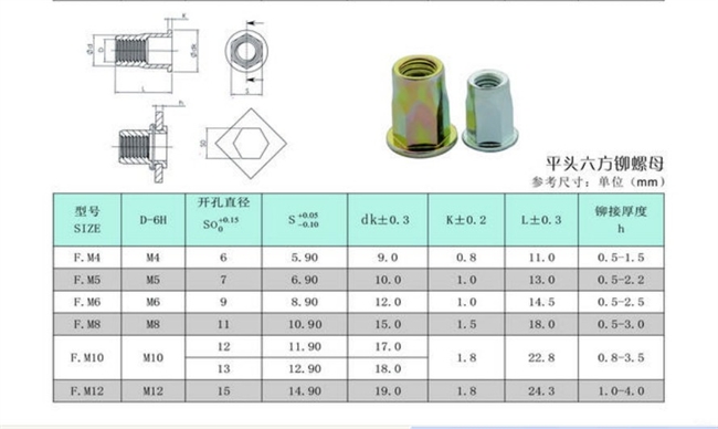 厂家现货供应:碳钢 不锈钢304 平头全六角m3-m12铆螺母