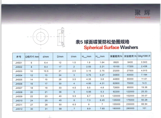 din6796碟形弹簧垫圈,nfe25511法式垫圈,din25201双叠自锁垫圈,球面