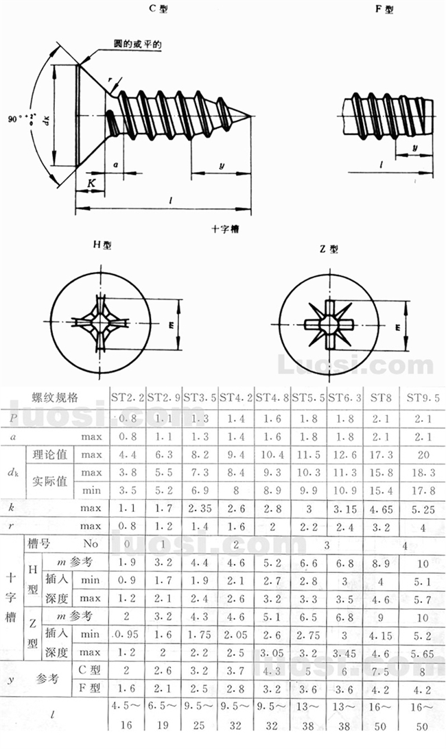 不锈钢十字槽沉头自攻螺钉,华人螺丝网提供各种不锈钢