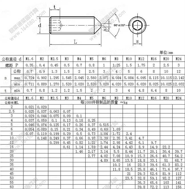 供应内六角锥端紧定螺钉