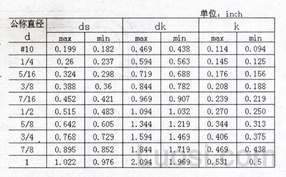 ASME/ANSI B 18.5-1998 圆头螺栓