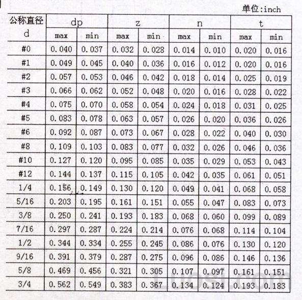 ASME/ANSI B 18.6.2-1998 开槽长圆柱端紧定螺钉