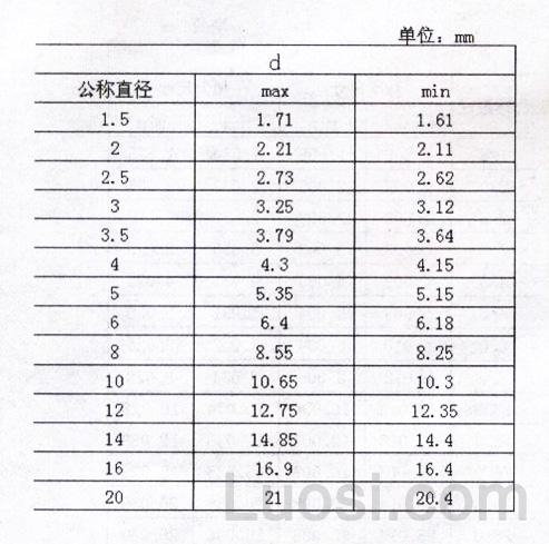 ASME/ANSI B 18.8.3M-1995 米制重型卷制弹性圆柱销