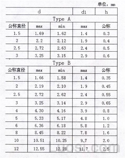 ASME/ANSI B 18.8.4M-1994 米制弹性圆柱销