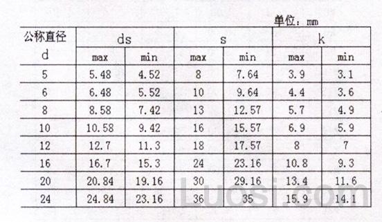 ASME/ANSI B 18.2.3.8M-1981 米制六角头木螺钉