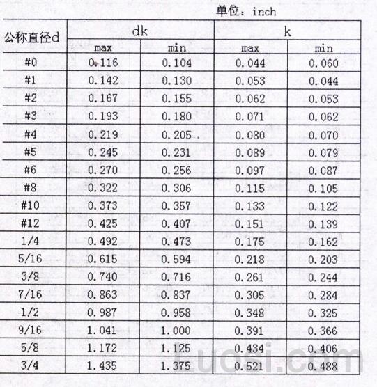 ASME/ANSI B 18.6.3-2003 米字槽圆头螺钉