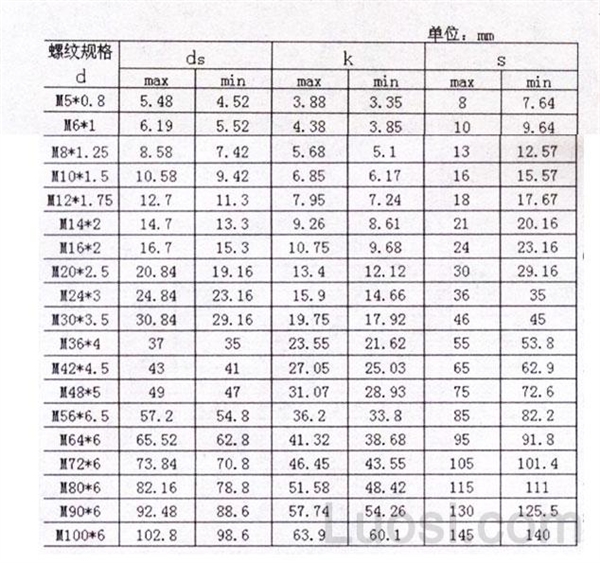 ASME/ANSI B 18.2.3.5M-1979 外六角螺栓