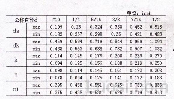 ASME/ANSI B 18.5-2008 圆头双榫螺栓Table5