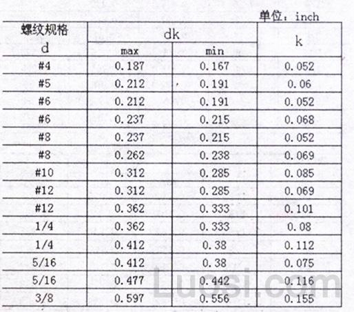 ASME/ANSI B 18.6.3-2003 十字槽沉头螺钉