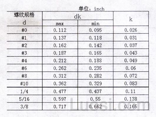 ASME/ANSI B 18.6.3-2003 十字槽沉头螺钉