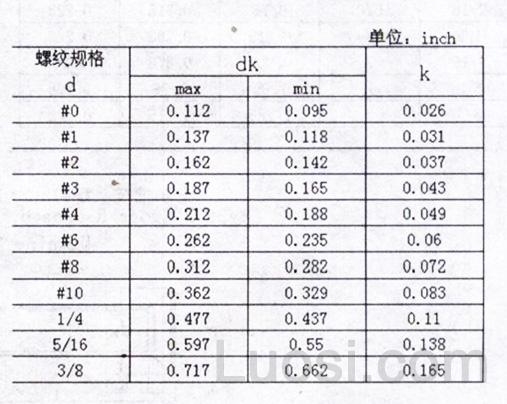 ASME/ANSI B 18.6.3-2003 十字槽沉头螺钉